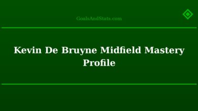 Kevin De Bruyne Midfield Mastery Profile