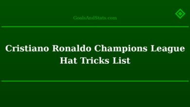 Cristiano Ronaldo Champions League Hat Tricks List