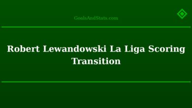 Robert Lewandowski La Liga Scoring Transition
