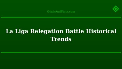La Liga Relegation Battle Historical Trends