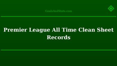 Premier League All Time Clean Sheet Records