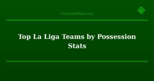 Top La Liga Teams by Possession Stats