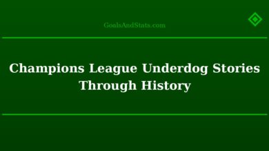 Champions League Underdog Stories Through History
