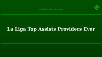 La Liga Top Assists Providers Ever