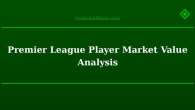 Premier League Player Market Value Analysis