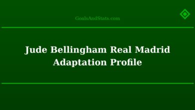 Jude Bellingham Real Madrid Adaptation Profile