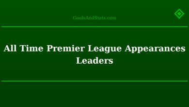 All Time Premier League Appearances Leaders