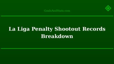 La Liga Penalty Shootout Records Breakdown