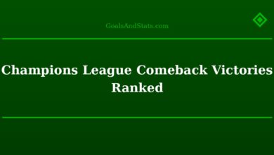 Champions League Comeback Victories Ranked