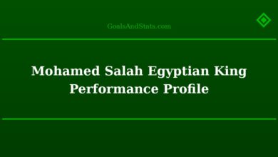 Mohamed Salah Egyptian King Performance Profile