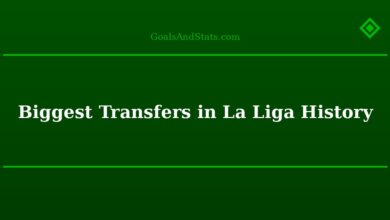Biggest Transfers in La Liga History