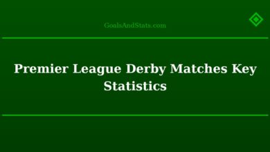 Premier League Derby Matches Key Statistics