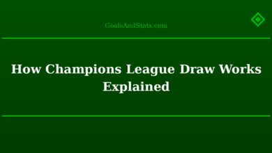 How Champions League Draw Works Explained