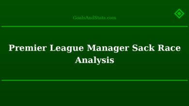 Premier League Manager Sack Race Analysis