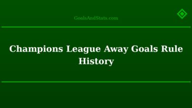 Champions League Away Goals Rule History