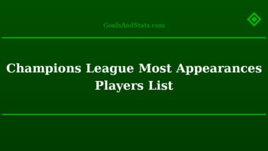 Champions League Most Appearances Players List