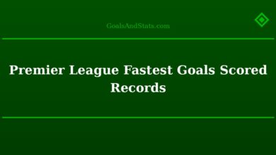 Premier League Fastest Goals Scored Records
