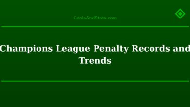 Champions League Penalty Records and Trends