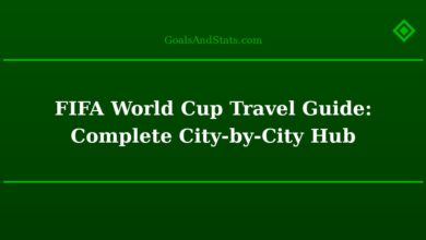 FIFA World Cup Travel Guide: Complete City-by-City Hub