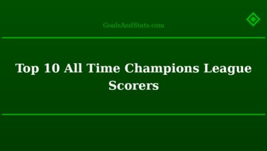 Top 10 All Time Champions League Scorers
