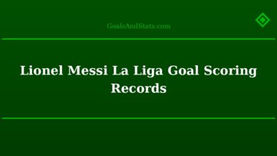 Lionel Messi La Liga Goal Scoring Records
